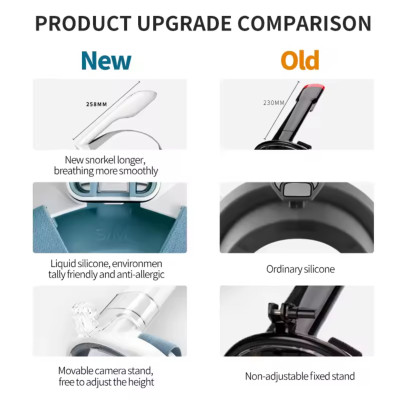 COPOZZ Повнолицева маска для снорклінгу: Новий рівень комфорту та вражень під водою!